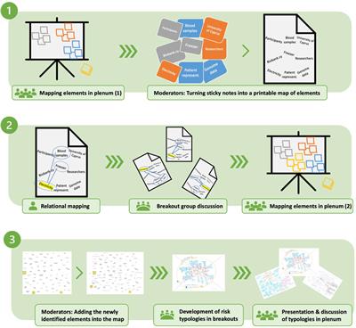Risk mapping for better governance in biobanking: the case of biobank.cy